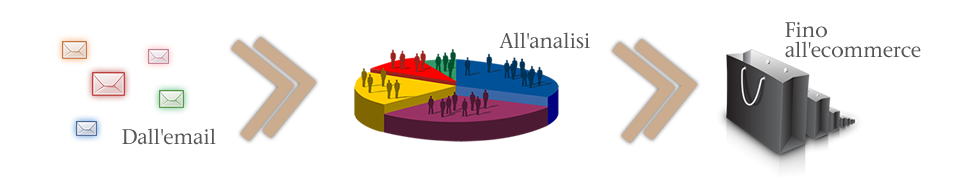 integrazioni software di email marketing